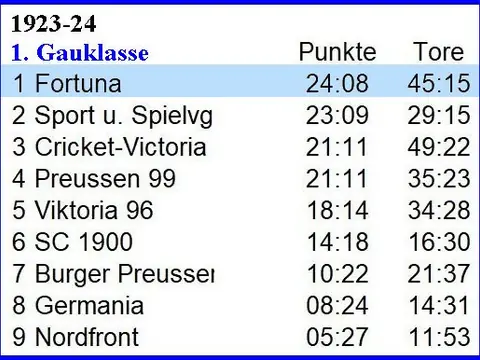 1. Herren: Abschlusstabellen, Saison 1923/24