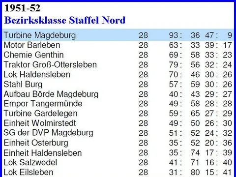 1. Herren: Abschlusstabellen, Saison 1951/52