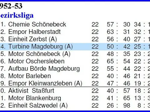 1. Herren: Abschlusstabellen, Saison 1952/53