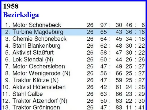 1. Herren: Abschlusstabellen, 1958