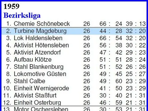 1. Herren: Abschlusstabellen, 1959