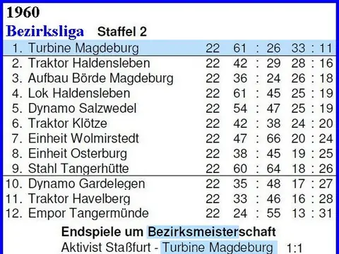 1. Herren: Abschlusstabellen, 1960