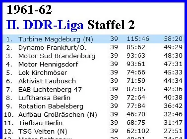 1. Herren: Abschlusstabellen, Saison 1961/62