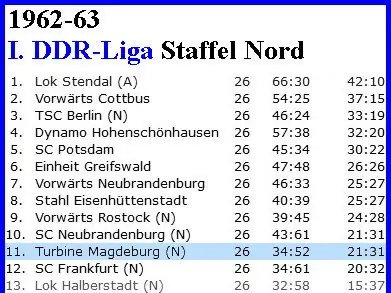 1. Herren: Abschlusstabellen, Saison 1962/63