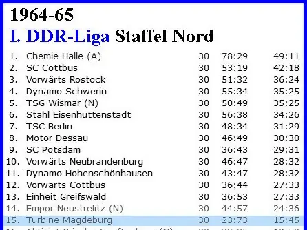 1. Herren: Abschlusstabellen, Saison 1964/65