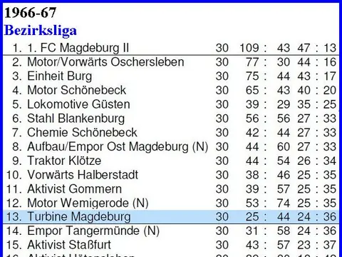 1. Herren: Abschlusstabellen, Saison 1966/67