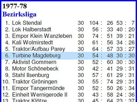 1. Herren: Abschlusstabellen, Saison 1977/78