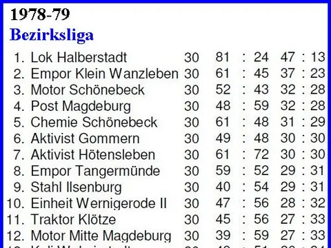 1. Herren: Abschlusstabellen, Saison 1978/79