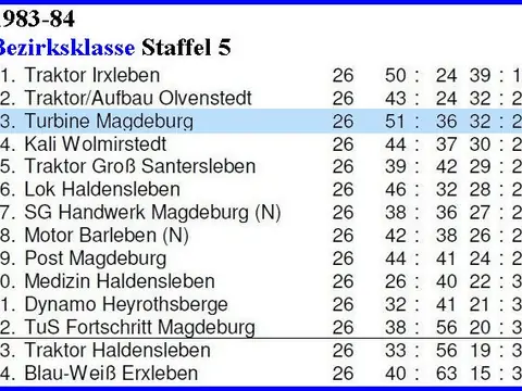 1. Herren: Abschlusstabellen, Saison 1983/84