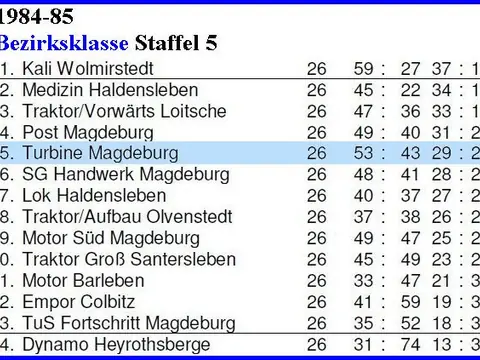 1. Herren: Abschlusstabellen, Saison 1984/85