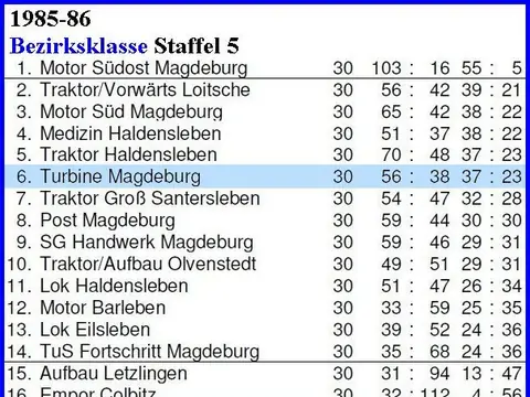 1. Herren: Abschlusstabellen, Saison 1985/86