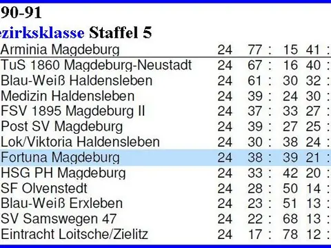 1. Herren: Abschlusstabellen, Saison 1990/91