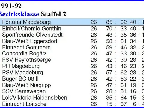 1. Herren: Abschlusstabellen, Saison 1991/92