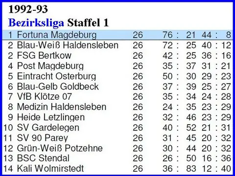 1. Herren: Abschlusstabellen, Saison 1992/93