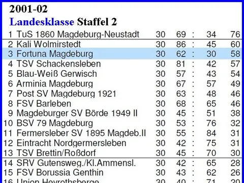 1. Herren: Abschlusstabellen, Saison 2001/02