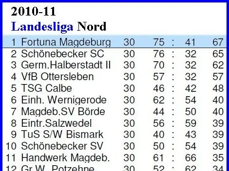 1. Herren: Abschlusstabellen, Saison 2010/11