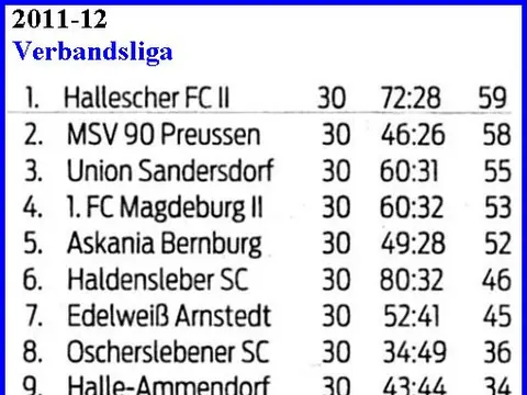 1. Herren: Abschlusstabellen, Saison 2011/12