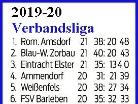 1. Herren: Abschlusstabellen, Saison 2019/20